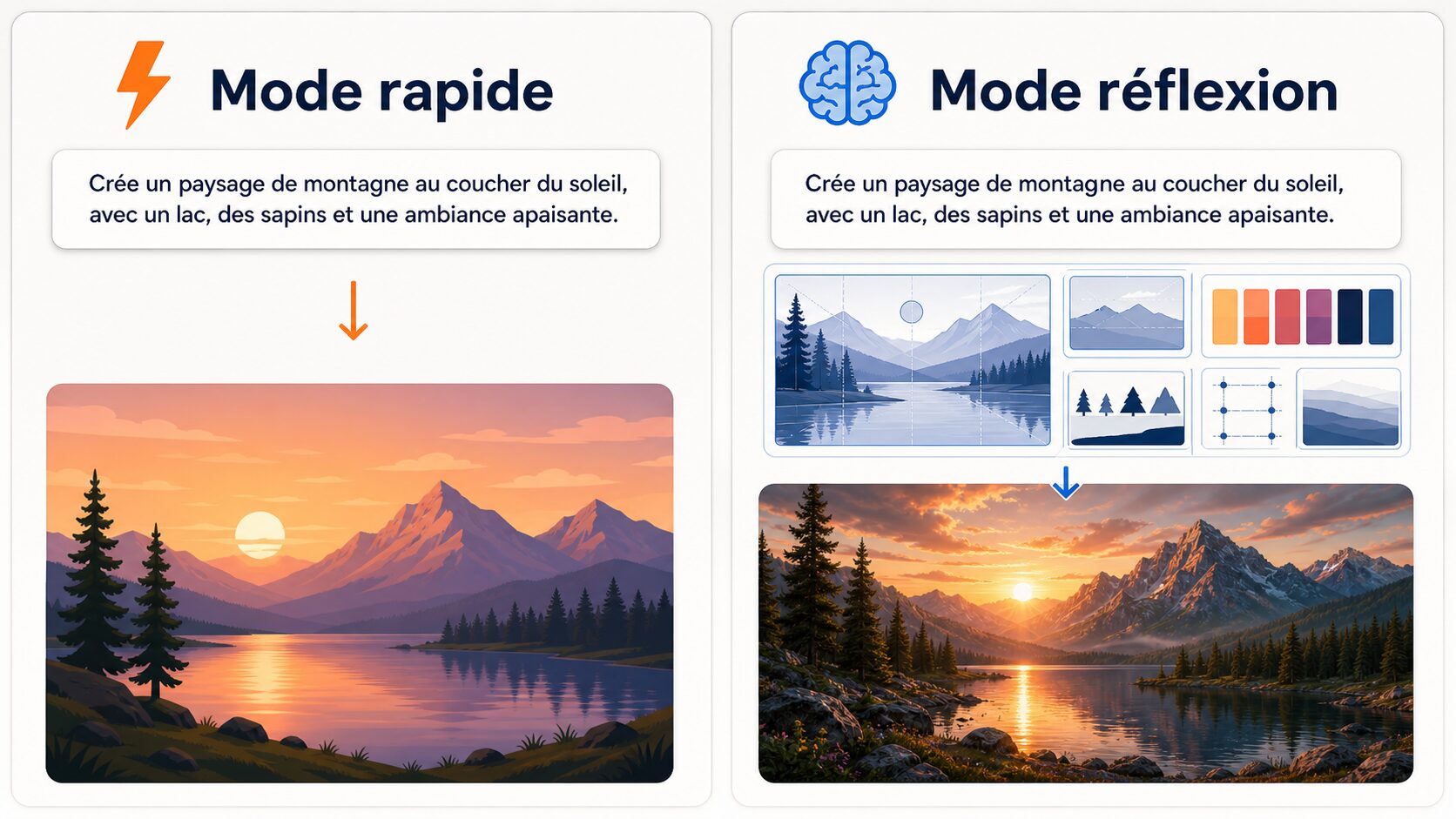 Comparaison entre le mode rapide et le mode réflexion de ChatGPT Images 2.0 avec le même prompt